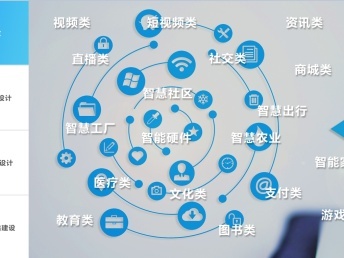 云太奇科技 一站式軟件解決方案，賦能企業(yè)數(shù)字化轉(zhuǎn)型